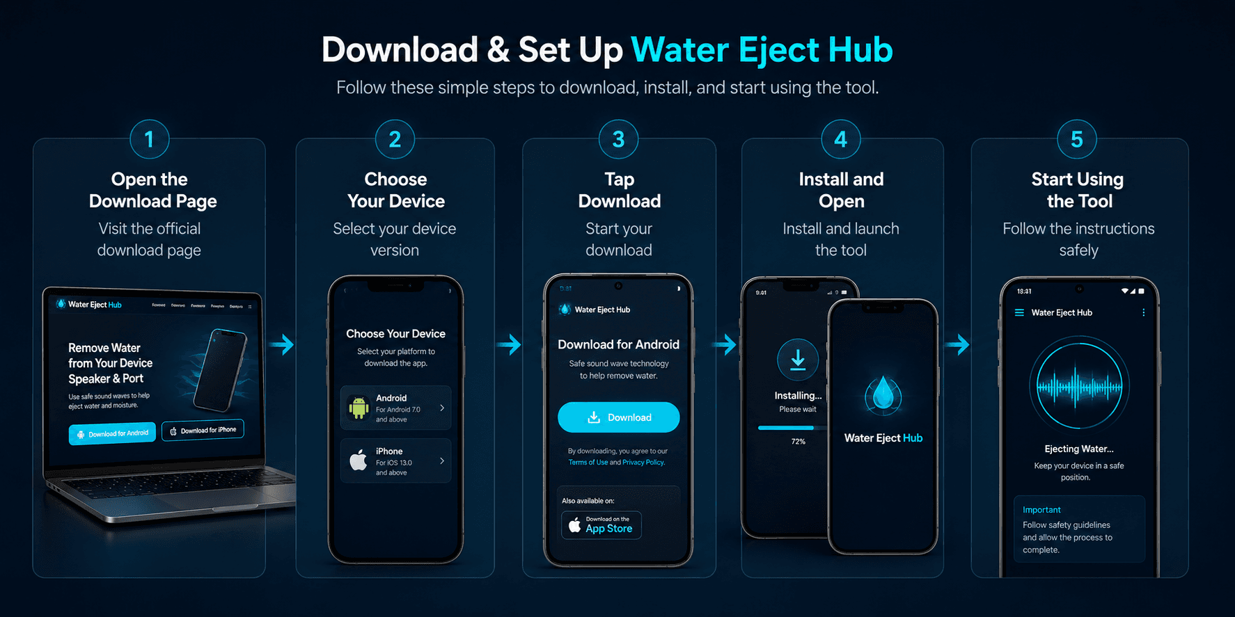 Water Eject App Download and Access Guide Water Eject App download process showing device selection and online access steps
