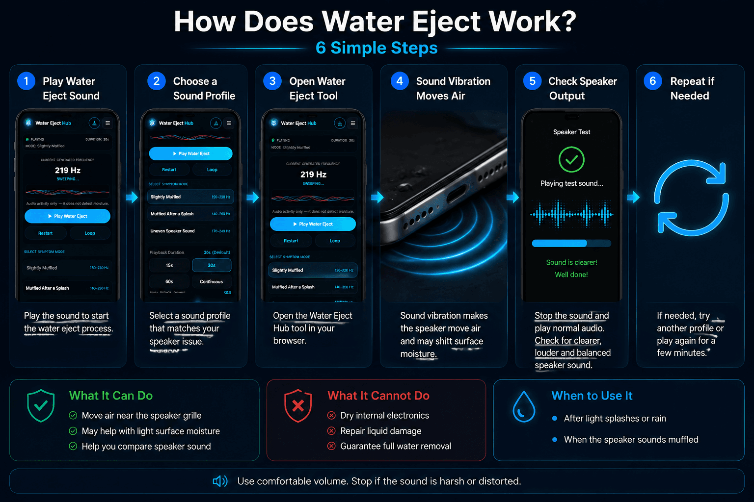 How does water eject work using sound waves and speaker vibration to move surface moisture from a phone speaker grille