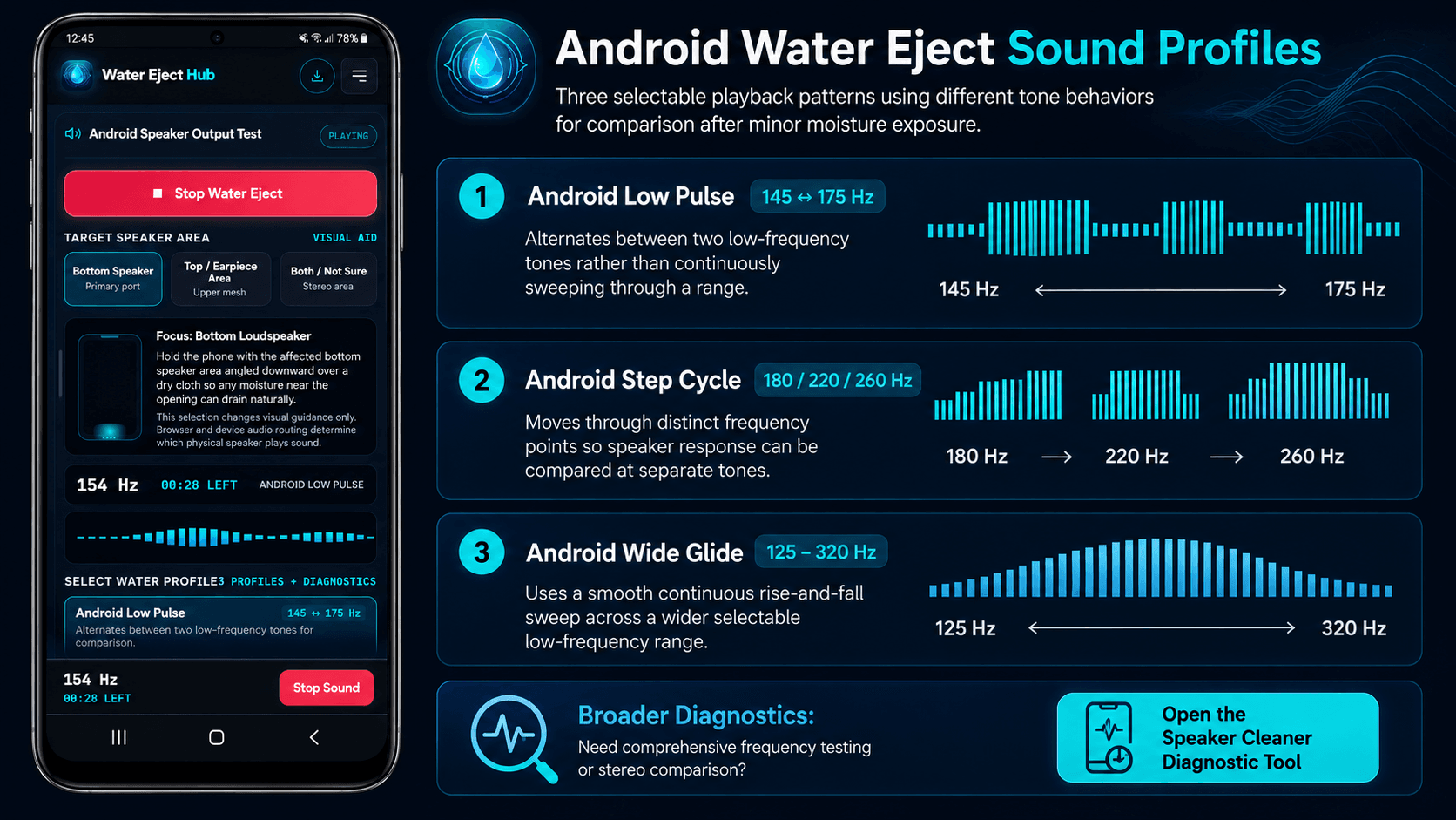 Android Water Eject Sound Profiles Comparison Android guide comparing Low Pulse, Step Cycle, and Wide Glide water eject sound profiles with their frequency ranges